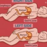 This is why we get cramps at night